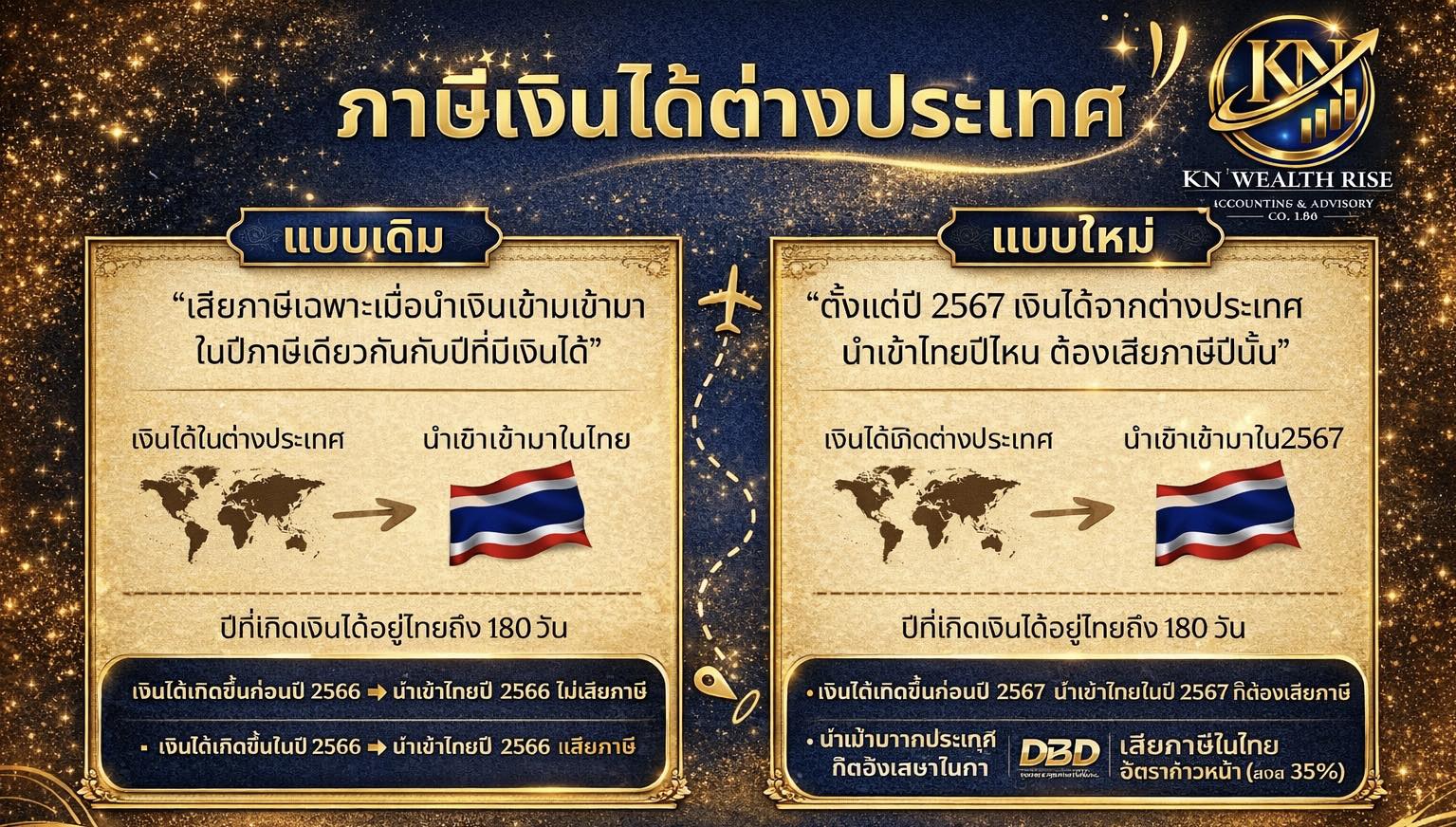 🤷🏻‍♀️เมื่อมีเงินได้💸💰จากต่างประเทศเสียภาษีอย่างไร? ไปดูกันคะ 👇🏽👇🏽